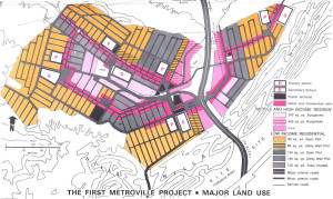 Karachi First Metroville Project - Major Land Use